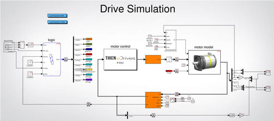 Software-Simulation mit Motor-Modell